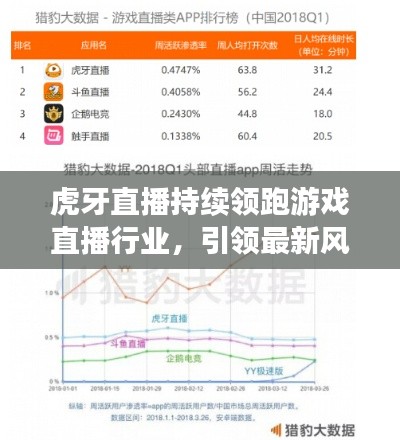 虎牙直播持续领跑游戏直播行业，引领最新风向标报道！