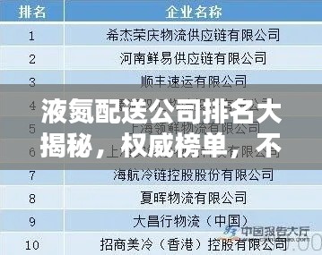 液氮配送公司排名大揭秘，权威榜单，不容错过！