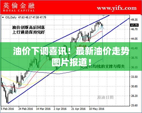 油价下调喜讯！最新油价走势图片报道！
