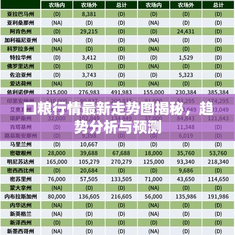 口粮行情最新走势图揭秘，趋势分析与预测