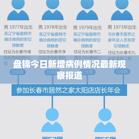 盘锦今日新增病例情况最新观察报道