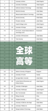 全球高等教育质量探究，最新世界大学排名榜单揭晓！