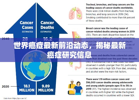 世界癌症最新前沿动态，揭秘最新癌症研究信息