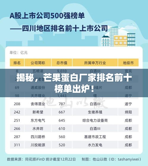 揭秘，芒果蛋白厂家排名前十榜单出炉！