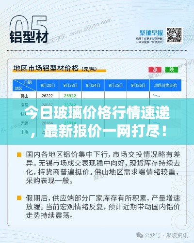 今日玻璃价格行情速递，最新报价一网打尽！