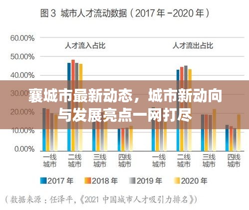 襄城市最新动态，城市新动向与发展亮点一网打尽