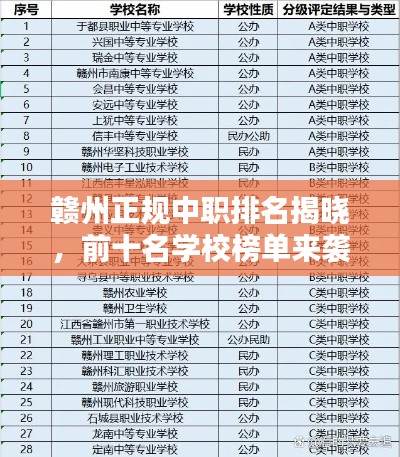 赣州正规中职排名揭晓，前十名学校榜单来袭！