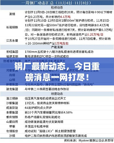 钢厂最新动态，今日重磅消息一网打尽！
