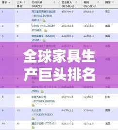 全球家具生产巨头排名榜单揭晓！