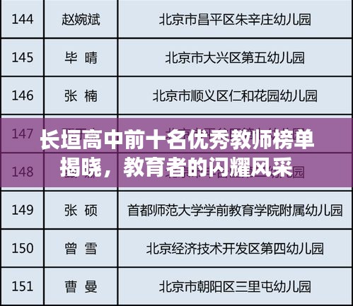 长垣高中前十名优秀教师榜单揭晓，教育者的闪耀风采