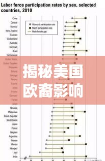 揭秘美国欧裔影响力前十排名，欧洲血统的显赫地位