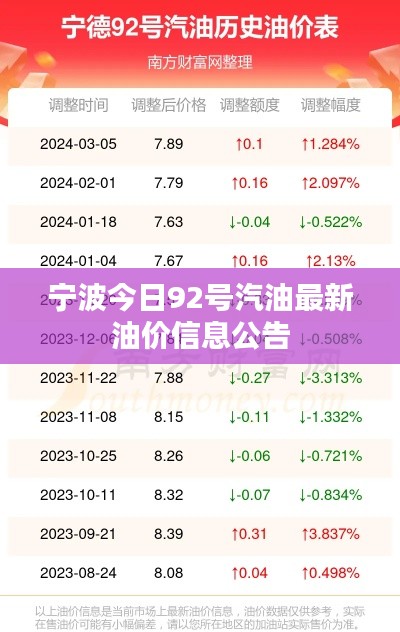 宁波今日92号汽油最新油价信息公告