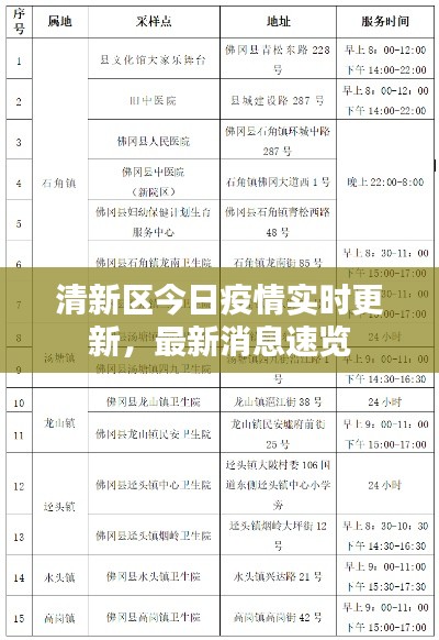 清新区今日疫情实时更新，最新消息速览