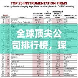 全球顶尖公司排行榜，探寻卓越企业典范