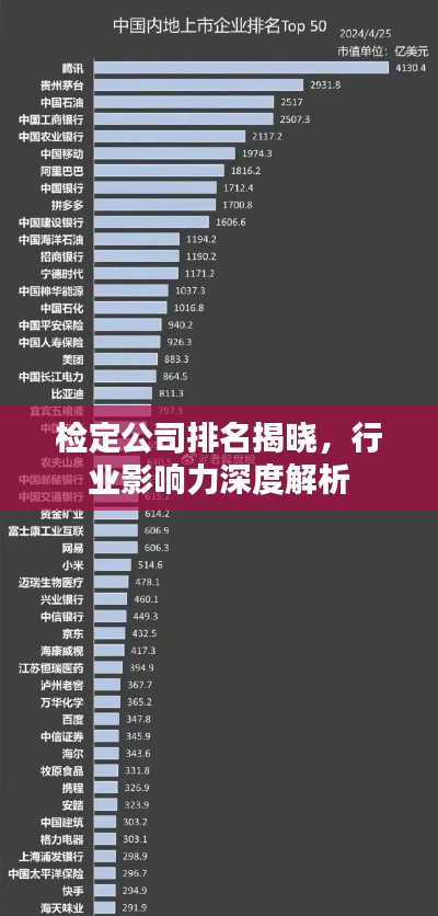 检定公司排名揭晓，行业影响力深度解析