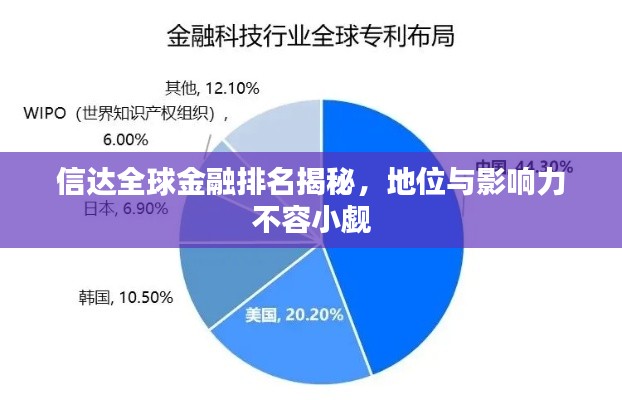 信达全球金融排名揭秘，地位与影响力不容小觑