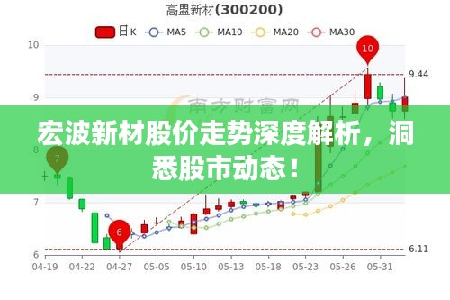 宏波新材股价走势深度解析，洞悉股市动态！