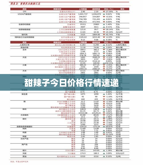 甜辣子今日价格行情速递