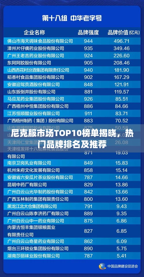 尼克服市场TOP10榜单揭晓，热门品牌排名及推荐