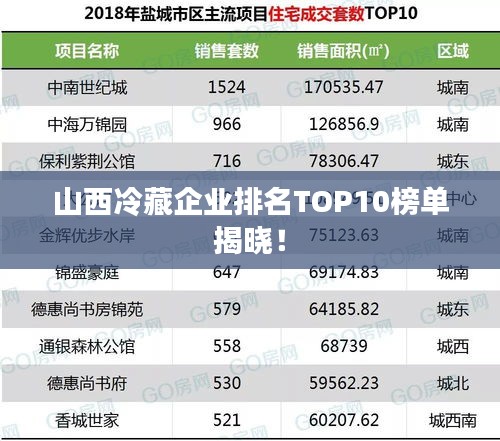 山西冷藏企业排名TOP10榜单揭晓！
