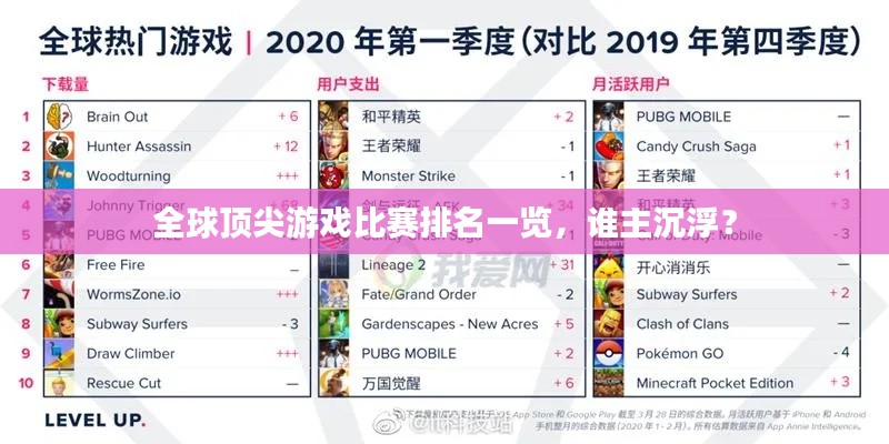 全球顶尖游戏比赛排名一览，谁主沉浮？