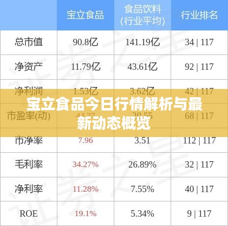 宝立食品今日行情解析与最新动态概览