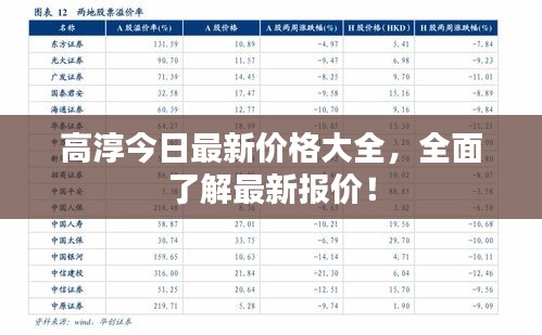 高淳今日最新价格大全，全面了解最新报价！