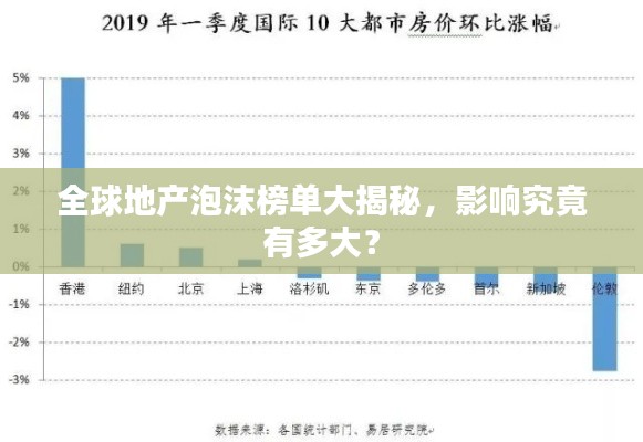 全球地产泡沫榜单大揭秘，影响究竟有多大？