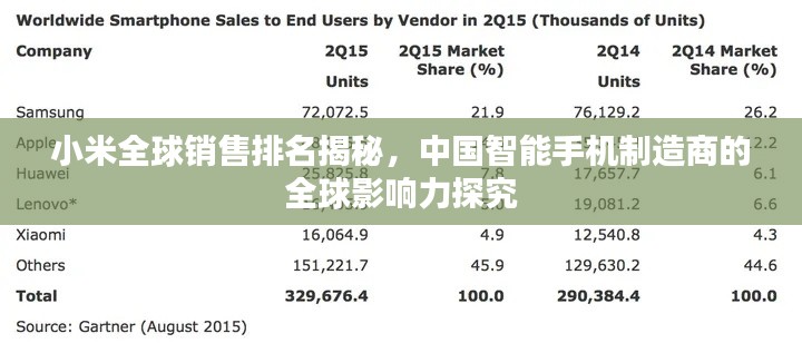 小米全球销售排名揭秘，中国智能手机制造商的全球影响力探究