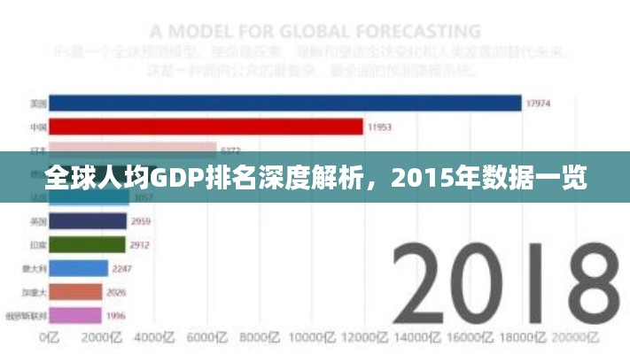 全球人均GDP排名深度解析，2015年数据一览
