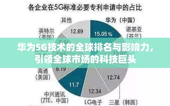华为5G技术的全球排名与影响力，引领全球市场的科技巨头
