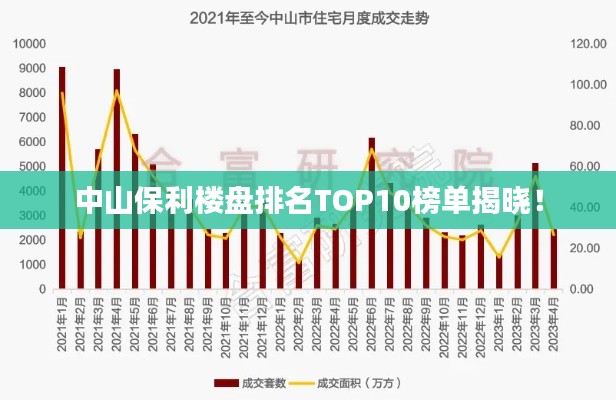 中山保利楼盘排名TOP10榜单揭晓！