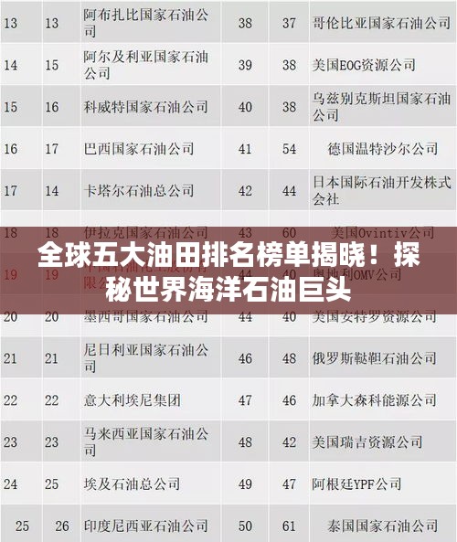 全球五大油田排名榜单揭晓！探秘世界海洋石油巨头