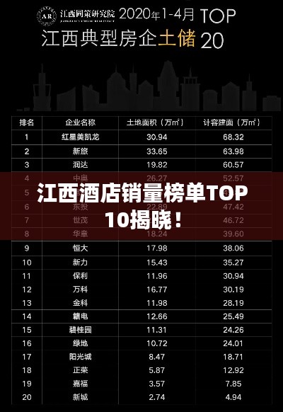 江西酒店销量榜单TOP10揭晓！