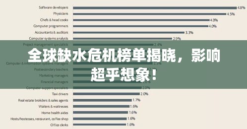 全球缺水危机榜单揭晓，影响超乎想象！