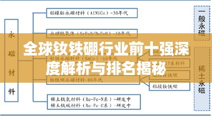 全球钕铁硼行业前十强深度解析与排名揭秘