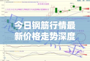 今日钢筋行情最新价格走势深度解析