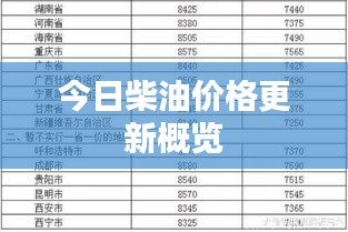 今日柴油价格更新概览