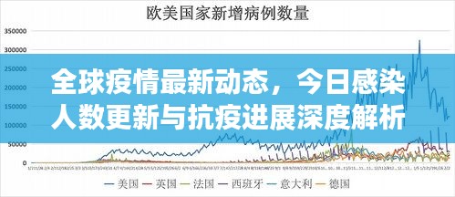 全球疫情最新动态，今日感染人数更新与抗疫进展深度解析