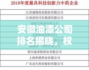 安徽油漆公司排名揭晓，权威榜单，优质品牌一网打尽！