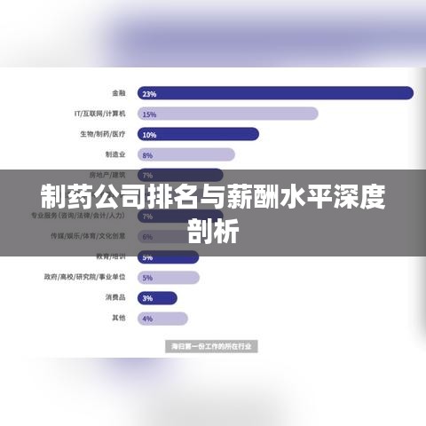 制药公司排名与薪酬水平深度剖析