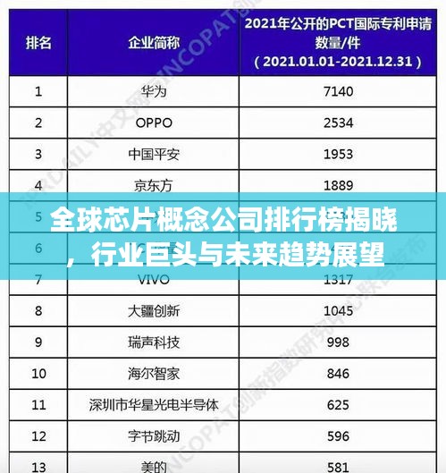 全球芯片概念公司排行榜揭晓，行业巨头与未来趋势展望