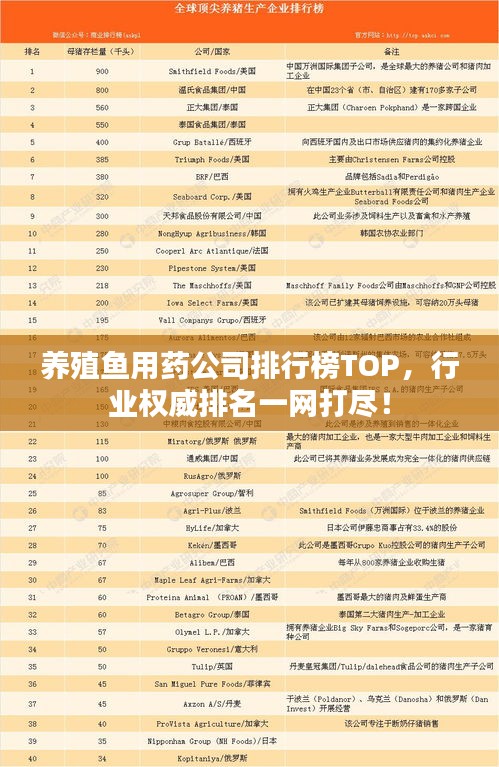 养殖鱼用药公司排行榜TOP，行业权威排名一网打尽！