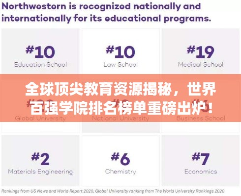 全球顶尖教育资源揭秘，世界百强学院排名榜单重磅出炉！
