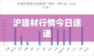 沪建材行情今日速递