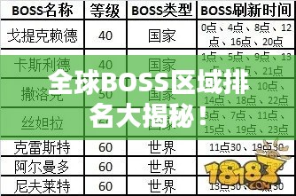 全球BOSS区域排名大揭秘！