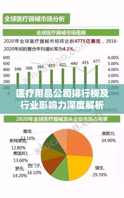 医疗用品公司排行榜及行业影响力深度解析