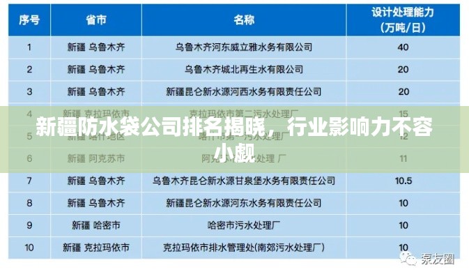 新疆防水袋公司排名揭晓，行业影响力不容小觑