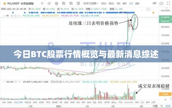 今日BTC股票行情概览与最新消息综述