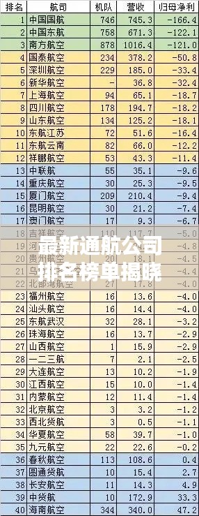 最新通航公司排名榜单揭晓！